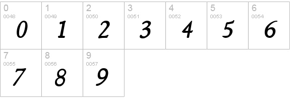 NewStyle Bold Italic numbers 0-9 preview