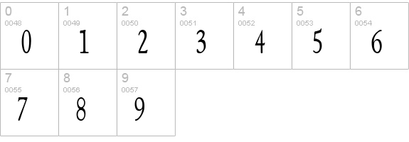 NewStyleCondensed numbers 0-9 preview