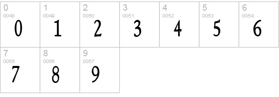 NewStyleCondensed Bold numbers 0-9 preview