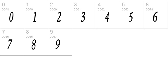 NewStyleCondensed Bold Italic numbers 0-9 preview