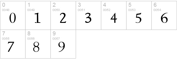 NewStyleSmallCaps numbers 0-9 preview
