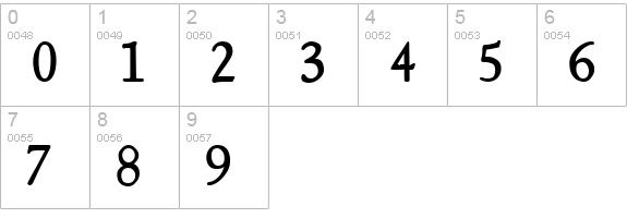 NewStyleTitling Bold numbers 0-9 preview