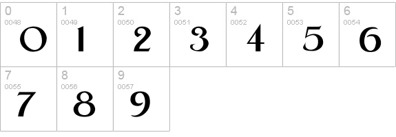 NewyorkertypeBold numbers 0-9 preview