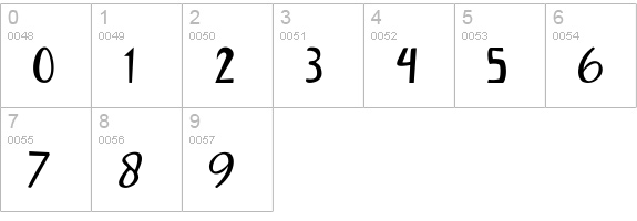 NGOBET numbers 0-9 preview