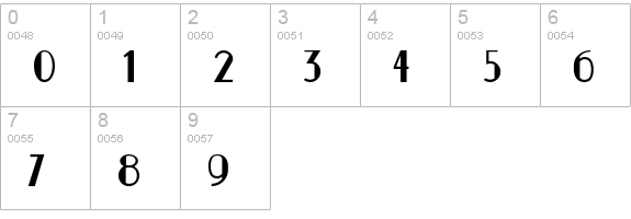 Nickerbocker-Normal numbers 0-9 preview