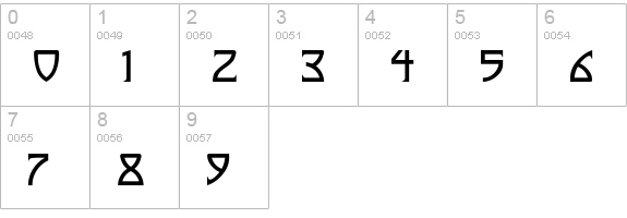 Nickley-NormalA numbers 0-9 preview