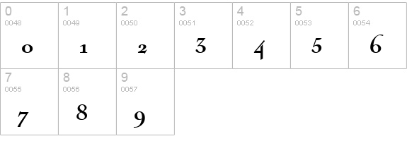 Nicolas-Bold numbers 0-9 preview