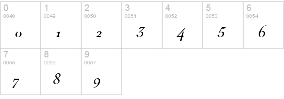 Nicolas-Italic numbers 0-9 preview
