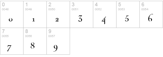 Nicolas-Regular numbers 0-9 preview