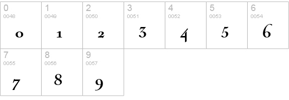 NicolasCocTEEBla numbers 0-9 preview