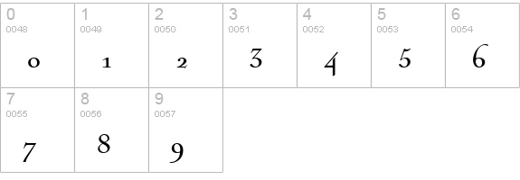 NicolasCocTReg numbers 0-9 preview