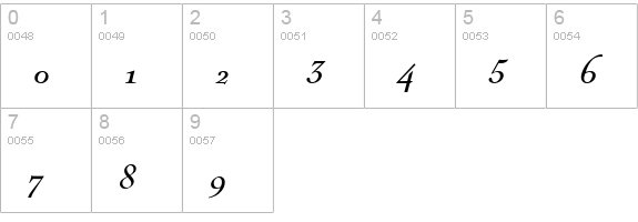 NicolasCocTReg Italic numbers 0-9 preview