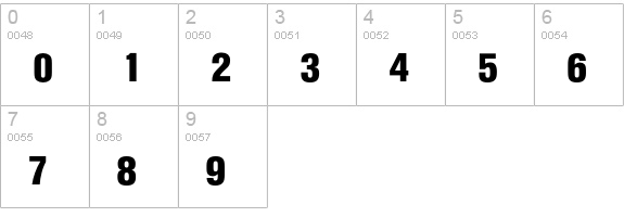 Nimbus Sans T Black Condensed numbers 0-9 preview