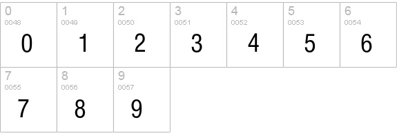 Nimbus Sans T Regular Condensed numbers 0-9 preview