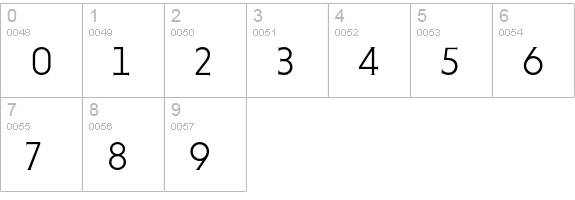 Niveau Serif Light numbers 0-9 preview