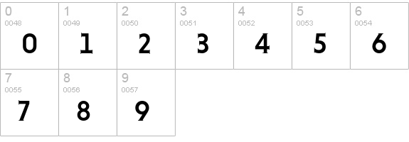 Niveau Serif Medium Small Caps numbers 0-9 preview