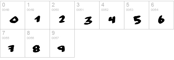 No consequence numbers 0-9 preview