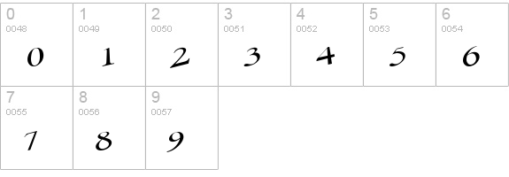 No Control numbers 0-9 preview
