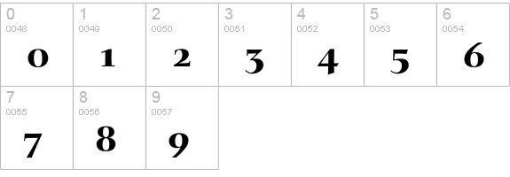 Nofret Expert BQ Medium numbers 0-9 preview