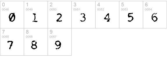 Nose Bleed numbers 0-9 preview