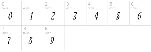 NouveauCondensed Bold Italic numbers 0-9 preview