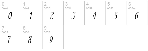 NouveauCondensed Italic numbers 0-9 preview