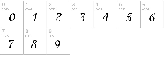 NouveauExtended Bold Italic numbers 0-9 preview