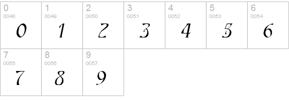 NouveauExtended Italic numbers 0-9 preview