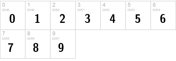 Nova Bold numbers 0-9 preview