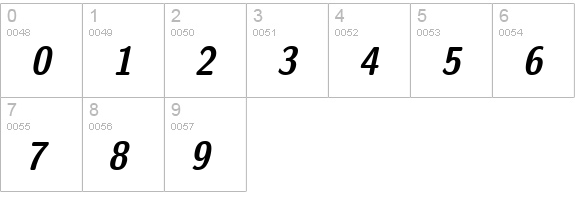 Nova Bold Oblique numbers 0-9 preview