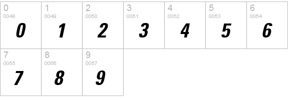 Nova Condensed SSi Bold Condensed Italic numbers 0-9 preview