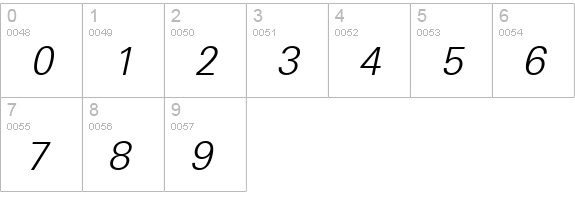 Nova Light SSi Light Italic numbers 0-9 preview
