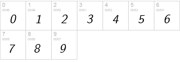 Nova Oblique numbers 0-9 preview