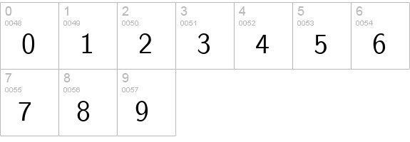 Nova Regular numbers 0-9 preview