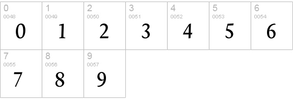 Novel Pro It numbers 0-9 preview