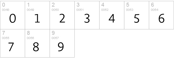 Novel Sans Pro Light numbers 0-9 preview