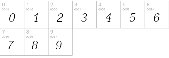 Nuance Light SSi Light Italic numbers 0-9 preview