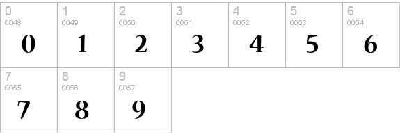 Nueva Std Bold numbers 0-9 preview