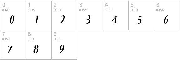 Nueva Std Bold Condensed Italic numbers 0-9 preview