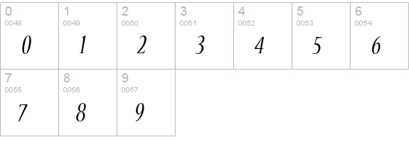 Nueva Std Condensed Italic numbers 0-9 preview