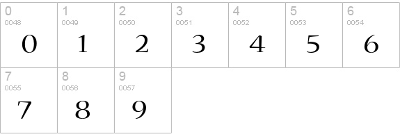 Nueva Std Extended numbers 0-9 preview