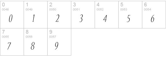 Nueva Std Light Condensed Italic numbers 0-9 preview