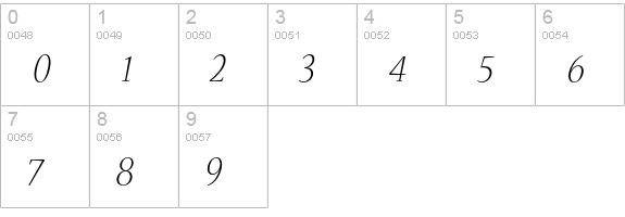 Nueva Std Light Italic numbers 0-9 preview