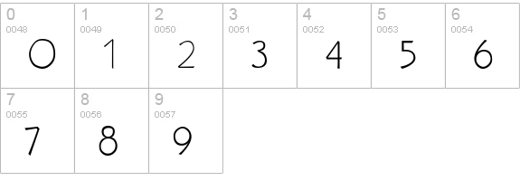 NuevoLitho Light numbers 0-9 preview