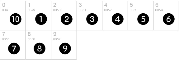 NumericsP04 numbers 0-9 preview