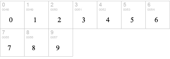 NumericsP09 numbers 0-9 preview