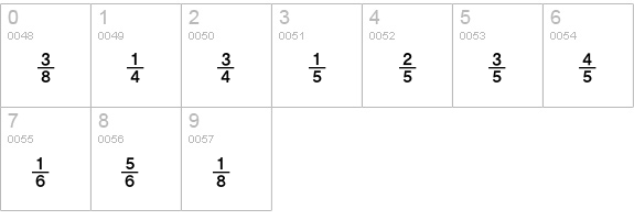 NumericsP11 numbers 0-9 preview