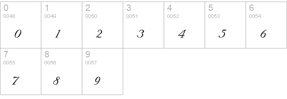 Nuptial numbers 0-9 preview