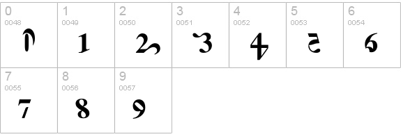 NurseRatchet numbers 0-9 preview