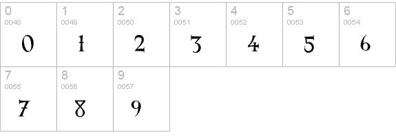 Nylon-Regular numbers 0-9 preview